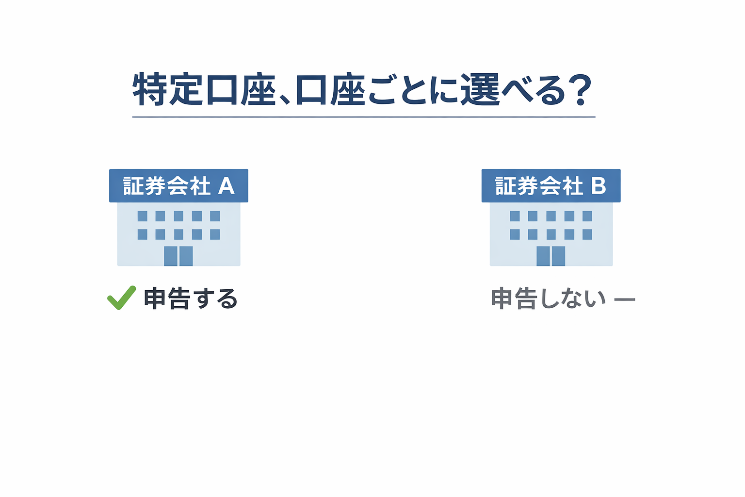複数の特定口座は一部だけ選んで確定申告できる？