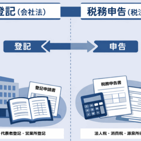 外国会社の法人番号