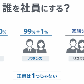 資産管理会社の出資者更正